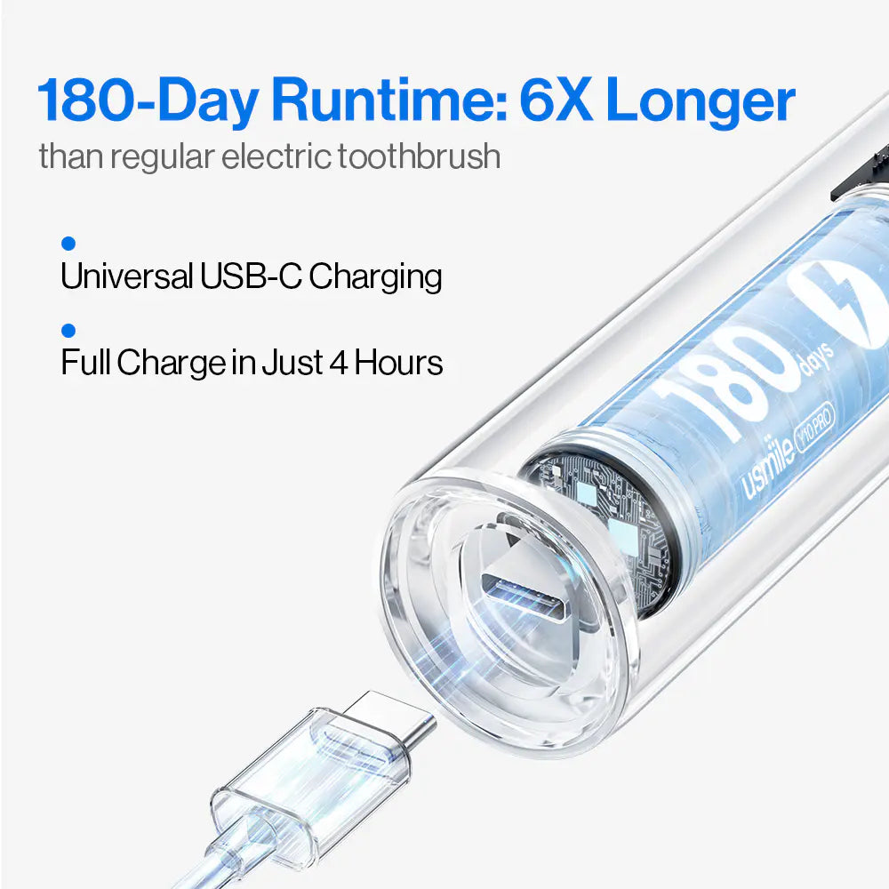 usmile Y10 PRO Brosse à dents électrique avec guidage des zones oubliées