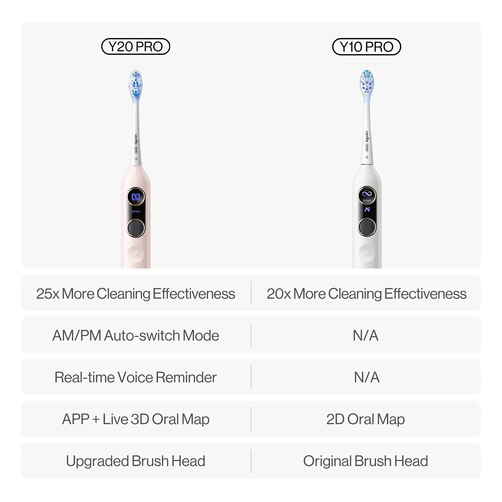 usmile Y20 PRO Brosse à dents électrique IA améliorée